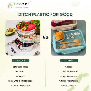 Ecozoi Stainless Steel Lunch Box for School and Office, 3 Tier Round with Spork, Leakproof, 40 Oz