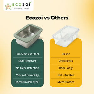 Ecozoi Stainless Steel Bento Box for Kids and Adults, 3 Piece Set, Stackable and Leak Proof, Microwave Safe