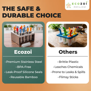 Ecozoi Stainless Steel Popsicle Molds with Sticks, TWIN Round & Reusable, Bamboo, Ice Cream Bars