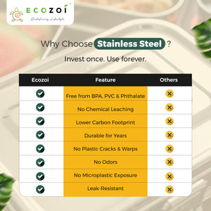Ecozoi Stainless Steel Bento Lunch Box for Kids and Adults, 3 Compartment, 3 Tier Leak Proof, 75 oz - Ecozoi