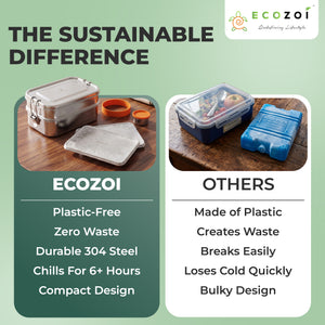 Eco Chill Lunch Kit