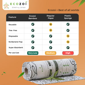 Bamboo Kitchen Paper Towels, Reusable Tree-Free Rolls with Black Design, 4 Pack - Ecozoi