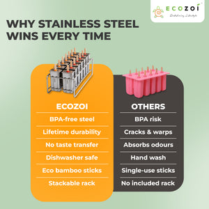 Ecozoi Stainless Steel Popsicle Molds, 14 Piece Set with Standing Rack, 50 Bamboo Sticks, 28 Silicone Seals, Cleaning Brush, 3 Ounce