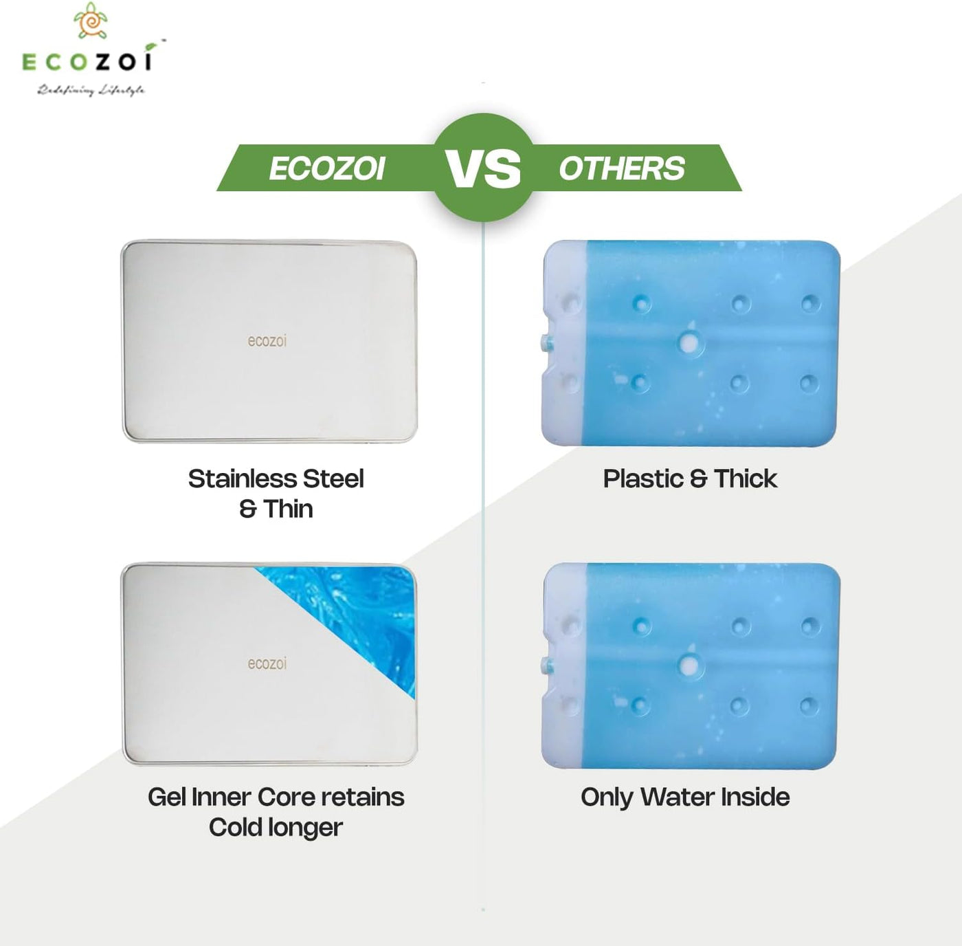 Stainless Steel Freezer PACKS FOR LUNCH Boxes and Lunch Bags, 2 Pack