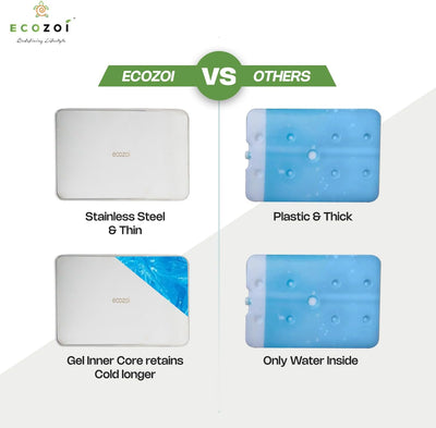 Stainless Steel Freezer PACKS FOR LUNCH Boxes and Lunch Bags, 2 Pack