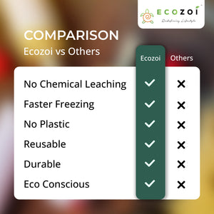 Ecozoi Stainless Steel Popsicle Molds with Sticks, Round & Reusable, Bamboo, Ice Cream Bars