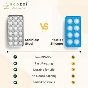 Ecozoi Stainless Steel 72 Small Round Ice Cube Trays, Stackable, 4 Pack, 8 in x 4 in x 1 in - Ecozoi