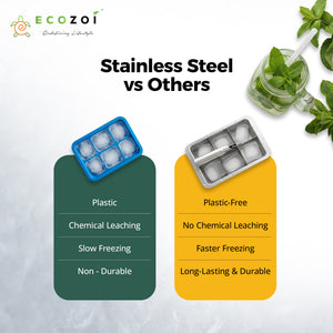 Ecozoi Stainless Steel Ice Trays for Freezer, 12 Large Cubes with Easy Release, 2 Pack